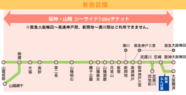 シーサイド1dayチケット｜山陽電車